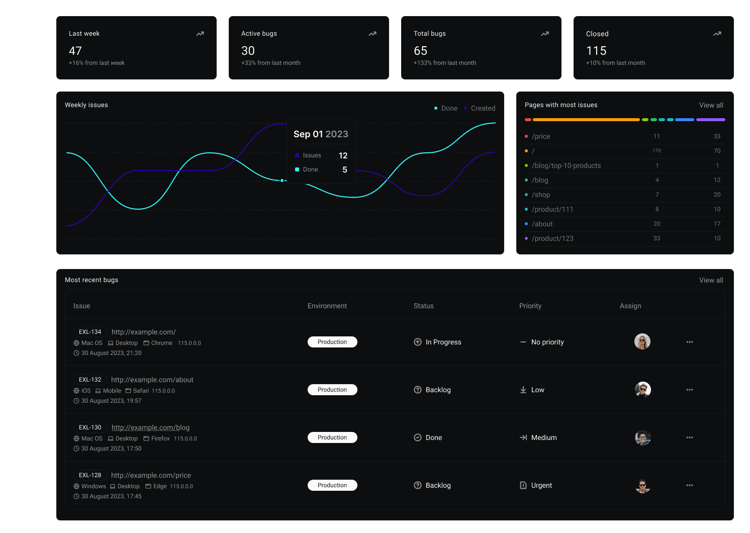 dashboard